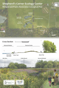 Top: map of shepherd's corner fields, woods, and barn. Close to the meditation trail, in the field there are two small ponds that are an example of what our wetland area will look like when it is finished.